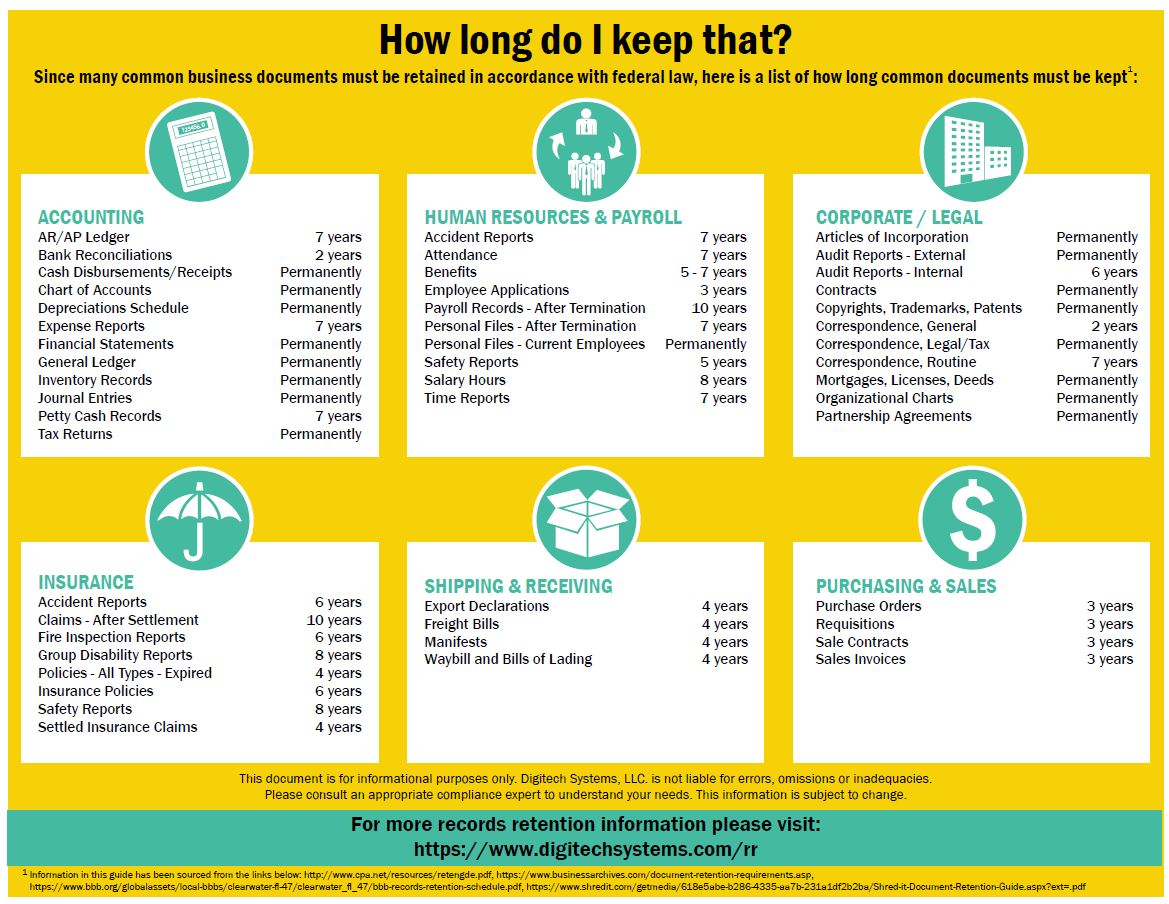 Human Resources Record Retention Chart