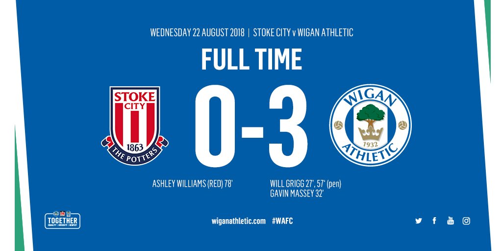 ⏱️ FULL TIME! <a href="/stokecity/">Stoke City FC</a> 0 Latics 3!

🔥🔥 <a href="/WillGrigg/">Will Grigg</a> 
⚽️ @Gavinmassey92 
👏👏👏 1,079 backing us all the way!

#wafc 🔵⚪️💚