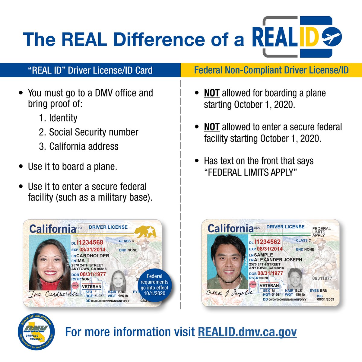 laurenpeckdesigns The Real Id California