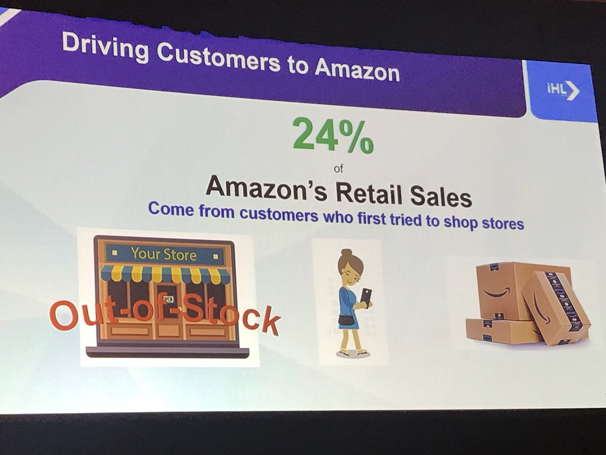 Being on top of your in-store inventory is key to retaining customers. #RRC18 keynote by industry expert, <a href="/gregbuzek/">Greg Buzek</a>