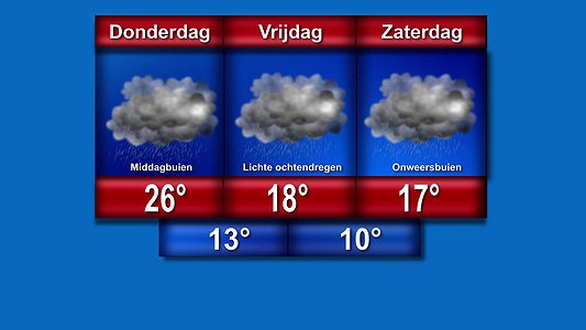 Het weer de komende drie dagen. ookmijnbedrijf.nl/company/tZandt…