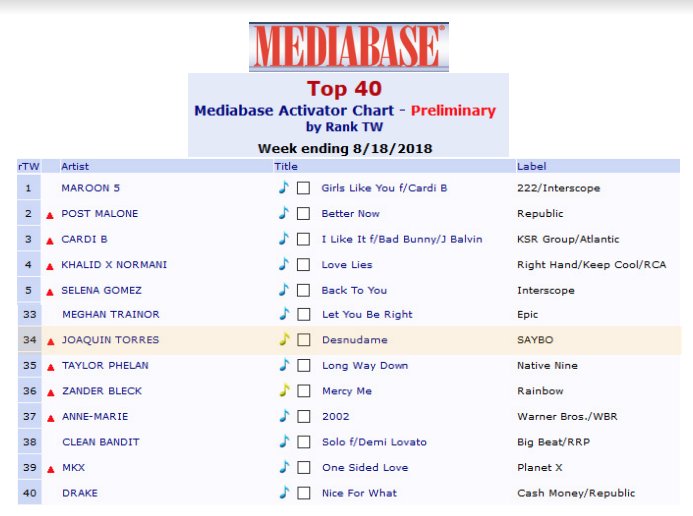 Mediabase Charts Top 40