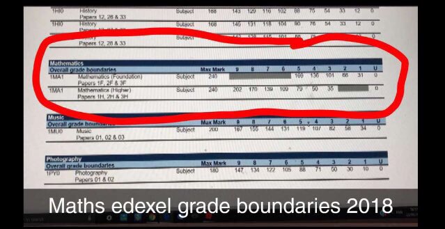 edexcel grade boundaries