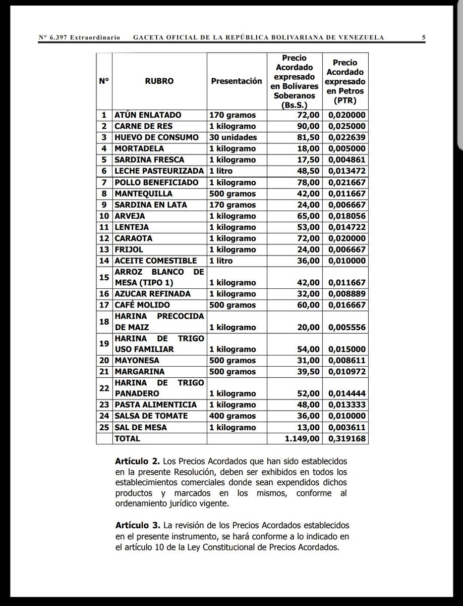 JObreraCBST's tweet photo. Gaceta Oficial N°6.397 Extraordinaria Listado de Precios.

Ahora nos toca a todos defender y hacer valer la ley!

Todas las autoridades Civiles y Militares junto al poder popular organizado debemos salir a la defensa y hacer respetar la ley.

Gracias .@NicolasMaduro https://t.co/27mWgiN4QW