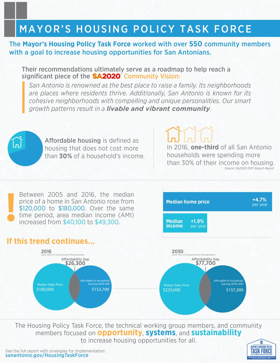 Read the full report below Read the full report below