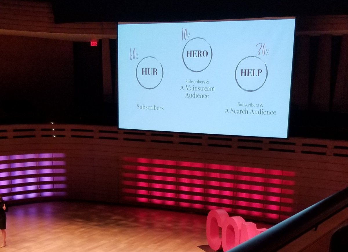 JonBanack's tweet photo. #Conex18
For content creators, one of the most important video strategies to employ is "Hero, Hub and Help". Always remember who you serving with your content and use different formats to achieve different goals for different audiences.
#contentmarketing #video https://t.co/aNfQNtcTQk