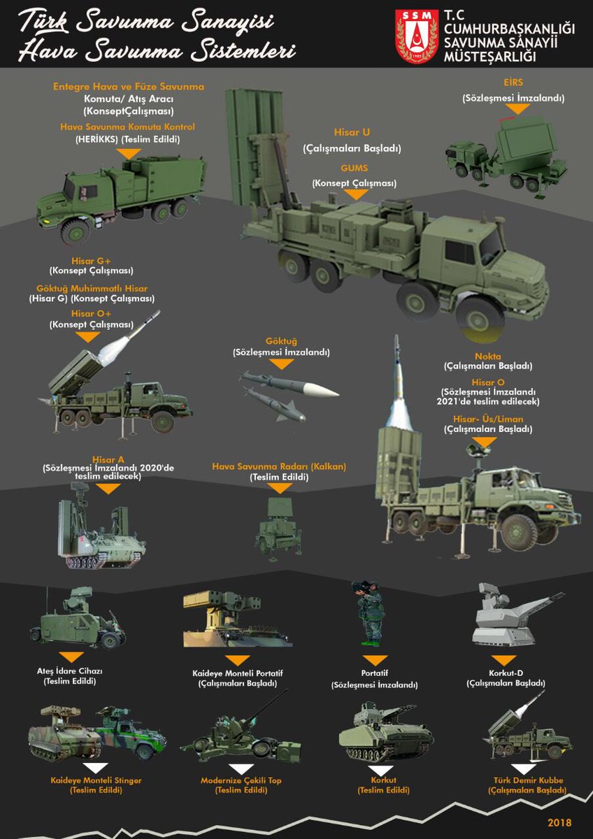 Turkish missiles and air defense systems - WAFF - World Armed Forces Forum.