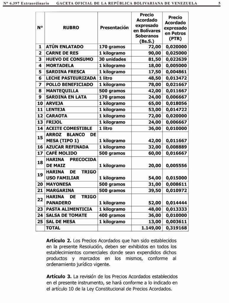 Estos son los precios de los 25 rubros de la canasta básica que a partir de ahora regirán en el marco del Programa de recuperación económica anunciado por el Pdte <a href="/NicolasMaduro/">Nicolás Maduro</a>. ¡A defender esos precios!