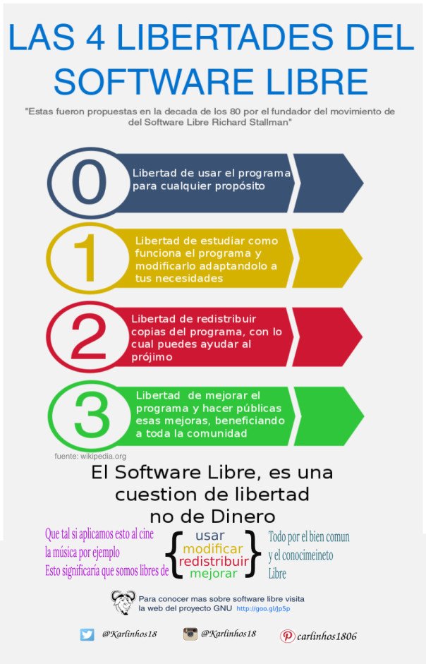 cadesol's tweet photo. Las 4 libertades del software libre https://t.co/zhHxPdVHgm