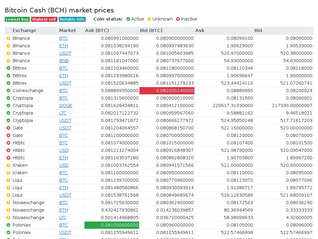 Bitcoin Cash Chart Kraken