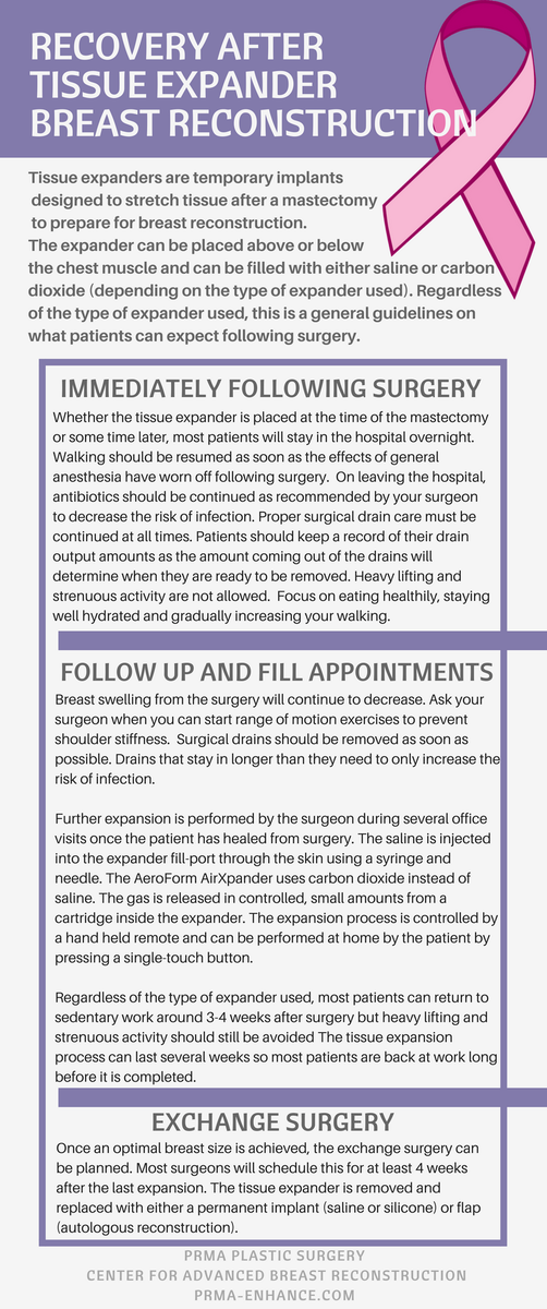 DiepFlapBreast's tweet photo. What you can expect in recovery after #TissueExpander #BreastReconstruction surgery https://t.co/CidLlViZpz
#PlasticSurgery #BreastCancer https://t.co/jzN42764dw