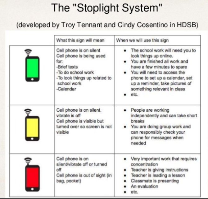 GLewisOCT's tweet photo. Co-create what #BYOD behaviours look like in your class. Thanks @cindcos for developing this; thanks @acampbell99 for sharing! #GoGreen #FocusRed #MellowYellow #pb4t3 @lukemteacher https://t.co/HULkE6zEvI