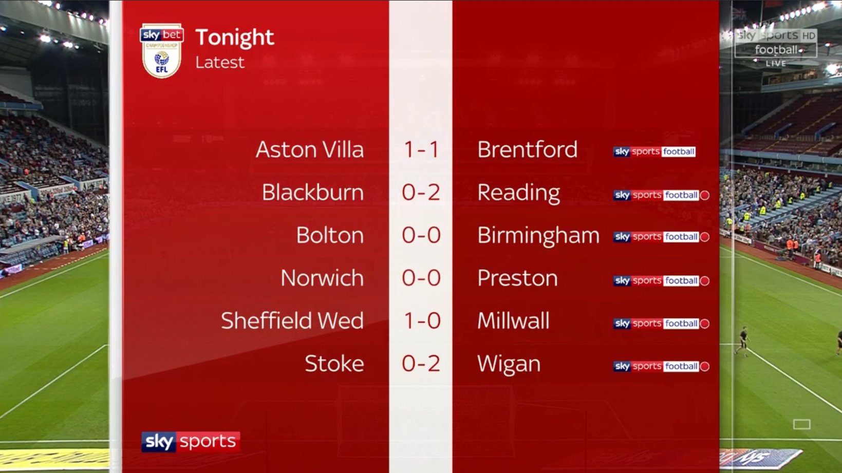 Sky Sports Football on X: How the top of the Championship table