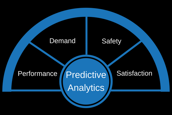 Improving Operations with Predictive Models:  The cost benefits of using predictive analytics to analyze historical and current data, using rules and predictive models, to anticipate future events. #SAP <a href="/SAP/">SAP</a> #BusinessObjects #PredictiveAnalytics bit.ly/2MBGfMh