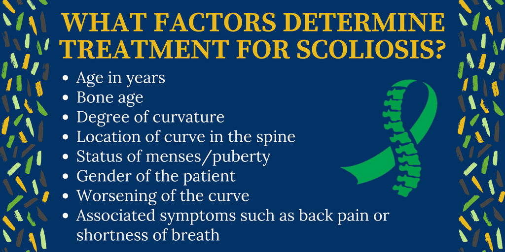 SRS_org's tweet photo. What factors determine treatment for #Scoliosis? For this and more of #SRS's Common Questions on #SpinalDeformities, please visit https://t.co/fdglalMwcC.
#ScoliosisFact #WisdomWednesday #ScoliosisAwareness #SRSFAQ #ScoliosisTreatment https://t.co/gujm9CHzI0
