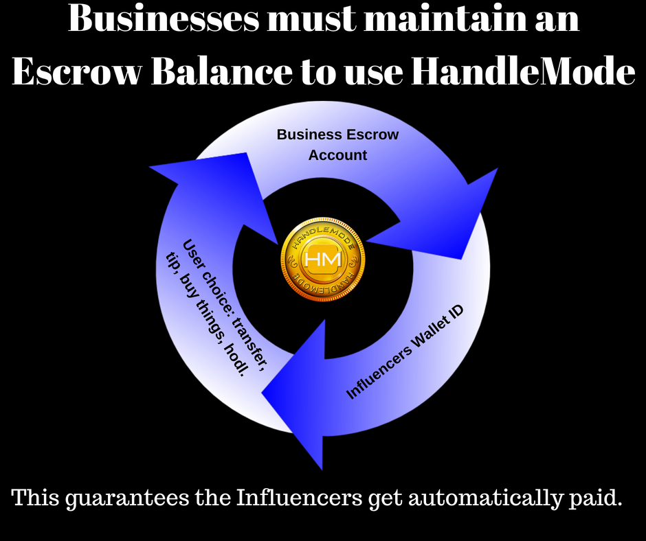 HandleMode's tweet image. Influencers need to get paid too !

#influencermarketing #influencer #microinfluencers #macroinfluencers #bitcoin #crypto #blockchain $hndl #handle #handlemode #influencers #automatedinfluencernetwork