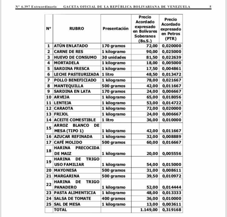 🔴⭕ #IMPORTANTE ⭕🔴 | Publicada en Gaceta Oficial la lista de precios acordados establecidos por el Gobierno Bolivariano en el marco del Programa de Recuperación, Crecimiento y Prosperidad Económica. <a href="/NicolasMaduro/">Nicolás Maduro</a> <a href="/JauaMiranda/">Elías Jaua</a> #PreciosJustosAcordados 📢📖