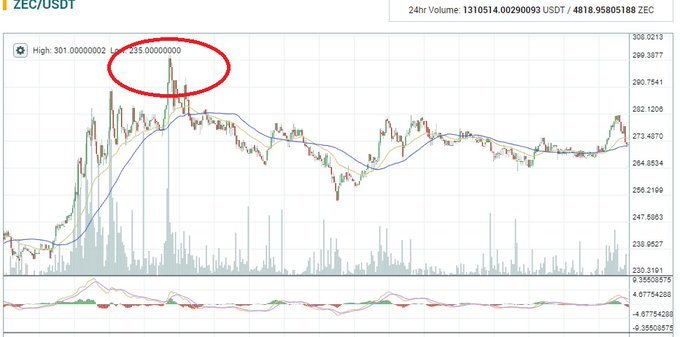 [IMPORTANT] #MachineLearning #RT #App #Privacy #Business #bitcoin #crypto #Socialmedia #Tech #SEO