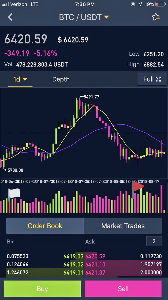 CoinBae tweet media