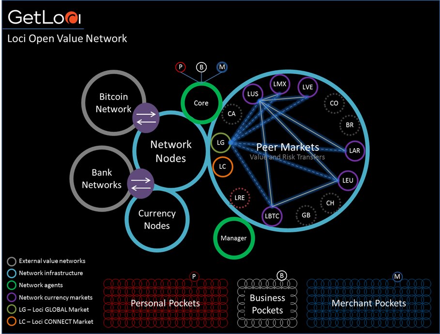 jkw_iii's tweet image. We imagine systems working together like this...