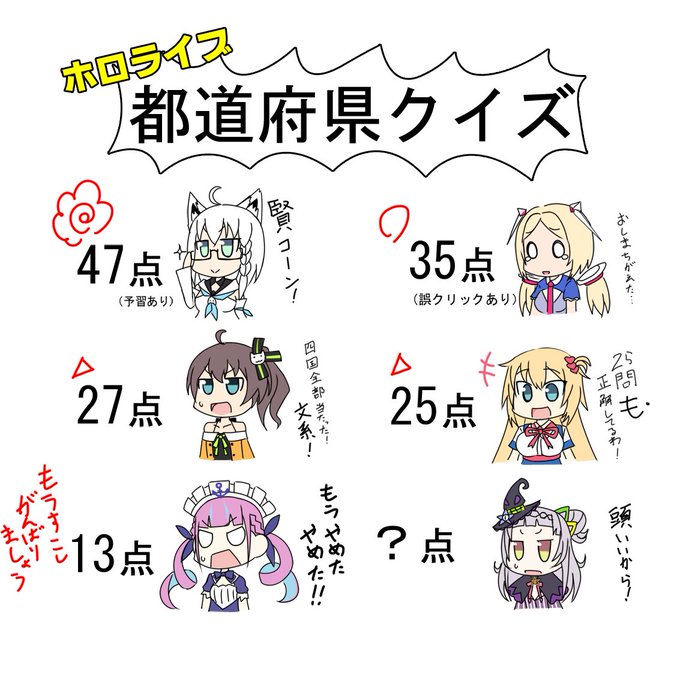 2期生のキャラが急速に固まりつつある今日このごろ
#あくあーと 