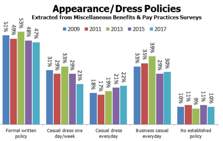 sachin and babi light blue dress 13 Surprising Benefits of Custom Work Uniforms to the Businesses main image 1