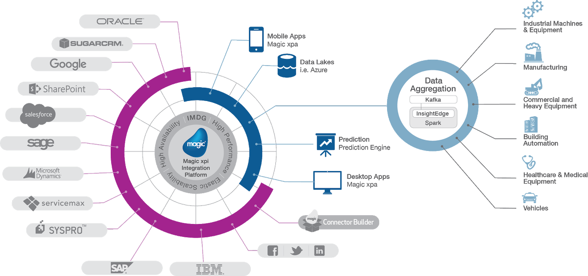 read idc engineers pocket guide formulas