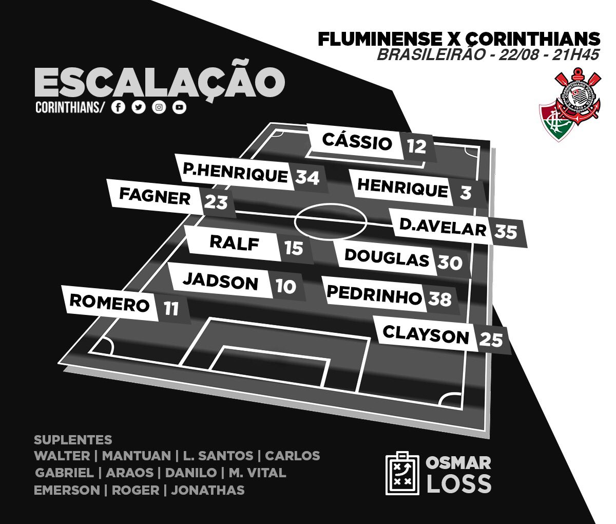 A escalação do Corinthians para o próximo jogo