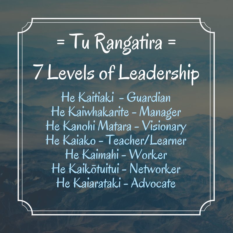 What type of #leader are you?
#ldrchatnz