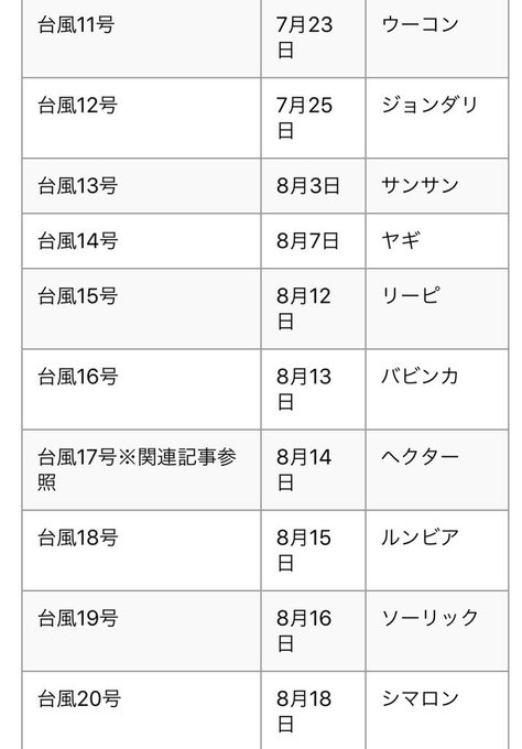 台風の名前の付け方と22年の一覧 ダサいかっこいい面白い女性みたいはなぜ Rainbow Blog