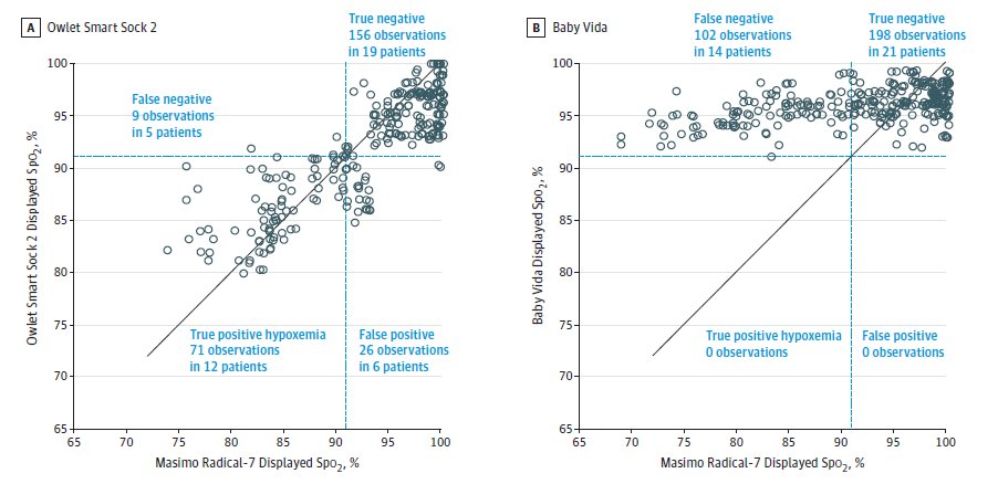 owlet oxygen level 90