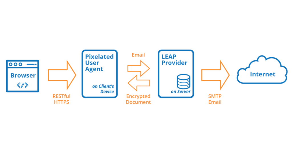 Thoughtworks tweet media