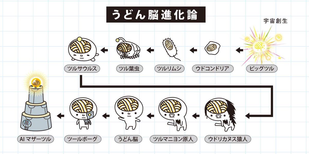 うどん脳 公式 新説 うどん脳進化論 うどん脳 公式 新説 うどん脳進化論