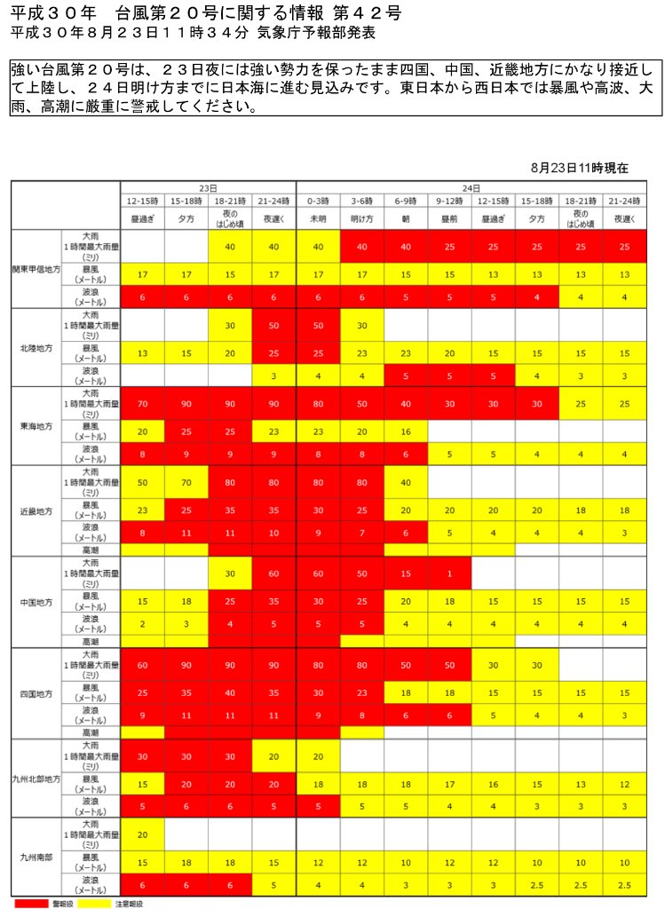 荒木健太郎 tweet media