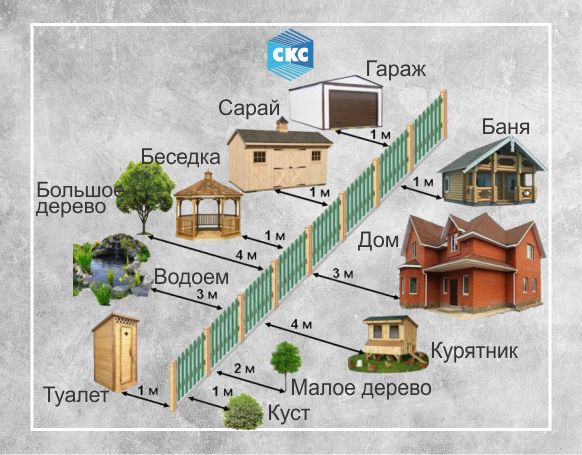 #поранадачу🏡⠀
Дачникам на заметку