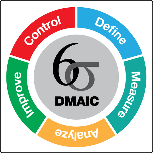 DedenGaffari's tweet photo. Perbedaan TQM, Six Sigma, dan Lean Supply Chain https://t.co/pWxxlQRQZX https://t.co/GueIYWQXE4
