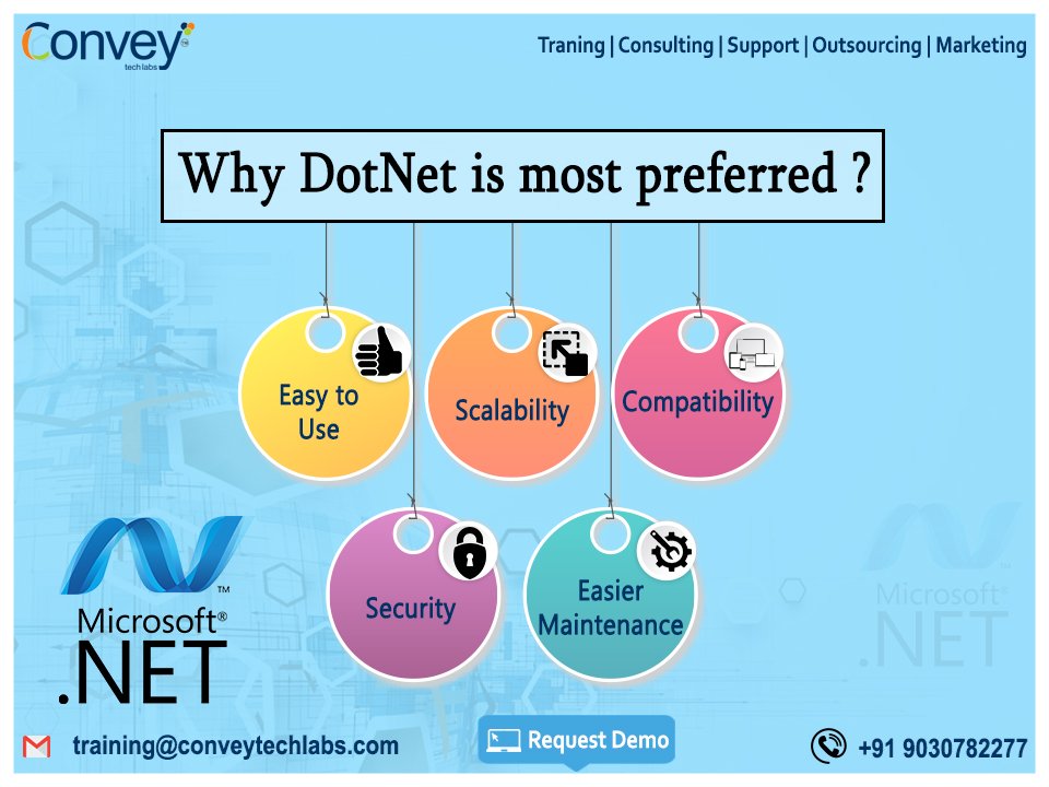 data_geek_'s tweet image. Top story: @Conveytechlabs: &apos;Why DotNet is most preferred..? 
 #ConveyTechLabs is going to start #OnlineTraining on #Dotnet #ArtificialIntelligence #MechineLearning #DataScience #Hadoop 
 Interested candidates kindly Ma… https://t.co/m8YParZr8R, see more tweetedtimes.com/v/14980?s=tnp