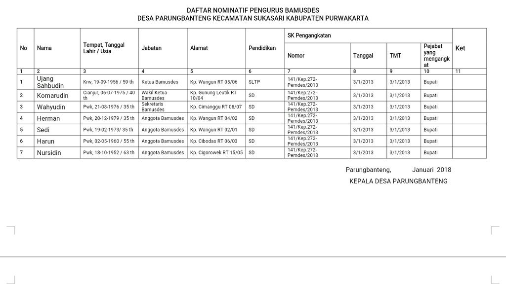 Daftar Nominatif Bamusdes/BPD Desa Parungbanteng.