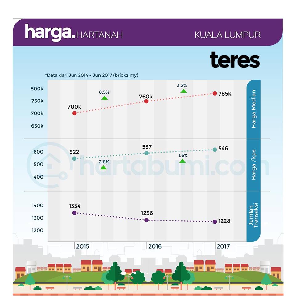 Thread By Hartabumidotcom Beli Rumah Second Hand Lakukan 3 Perkara Ini Untuk Jimatkan Kos Peguam Tolong Baca