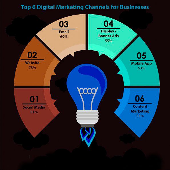 Isabella Jones On Twitter The Growth Process For Great