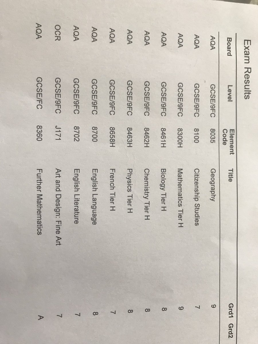 EB7yt's tweet image. So happy with my gcse results and an A in Music too! 😆#GCSEs2018