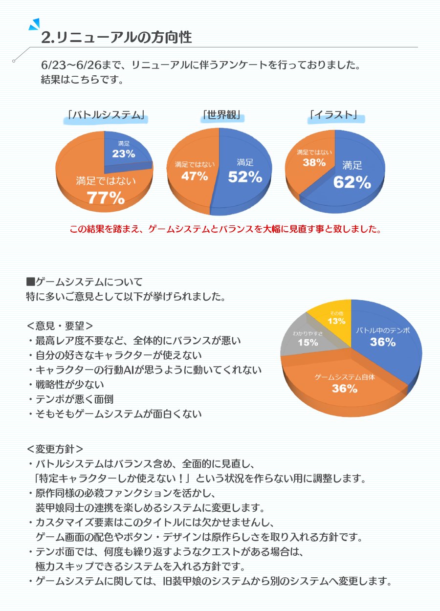 装甲娘 プロデューサー ディレクターレター Twitter