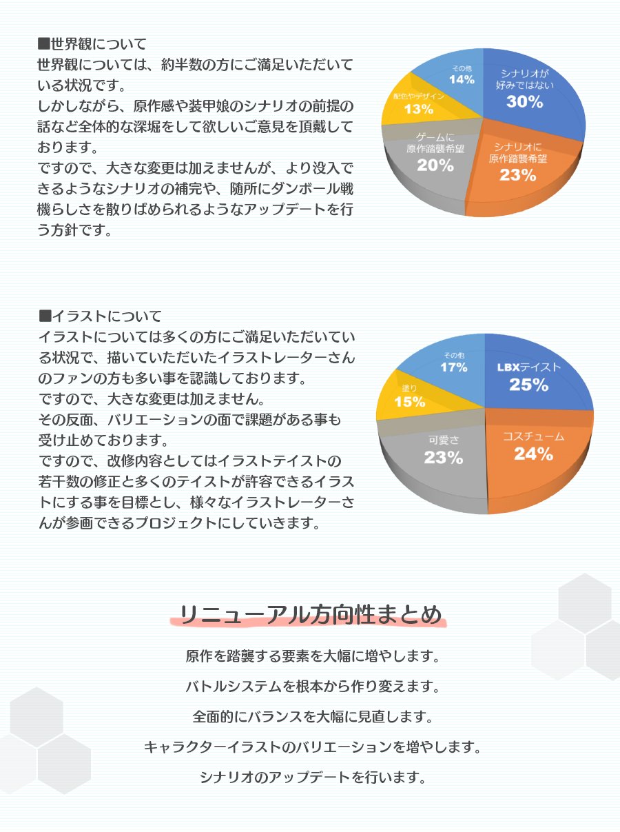 装甲娘 プロデューサー ディレクターレター Twitter