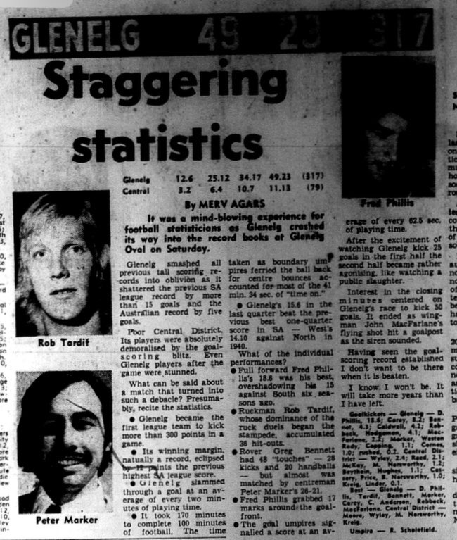 1975sanflseason's tweet image. An amazing day of scoring has seen Glenelg smash all manner of records against Centrals at the Bay.
Glenelg's 49.23 was the highest score in any of the 3 senior leagues &amp;amp; its 238-point margin was better than the previous highest-ever SANFL score of 34.22 by North v South in 1972.