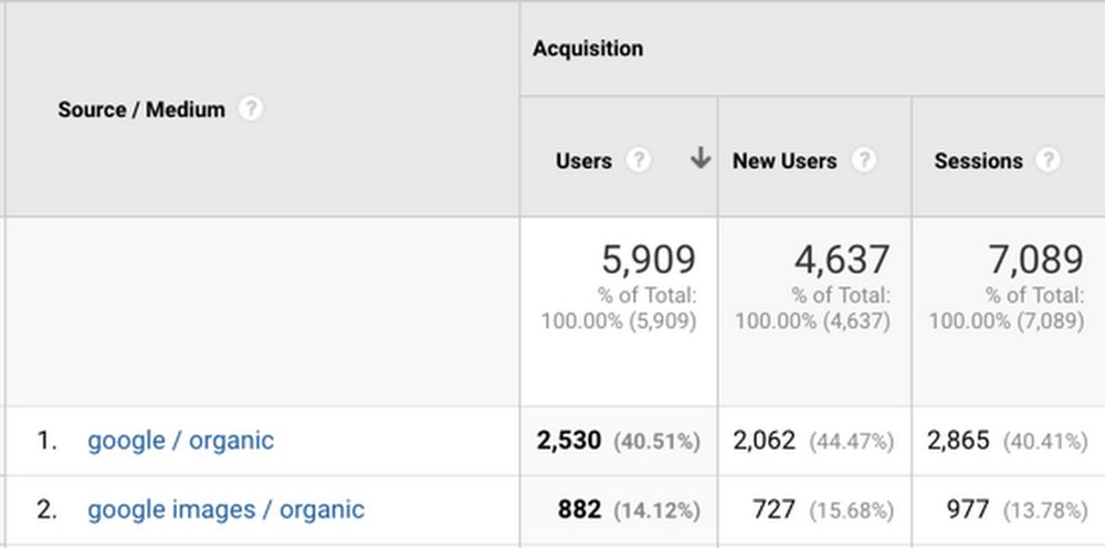 TAAKTIC's tweet photo. Comment identifier le trafic issu de Google Images sur Google Analytics ? https://t.co/P18bpr4jv4 https://t.co/iaogmYIKHu