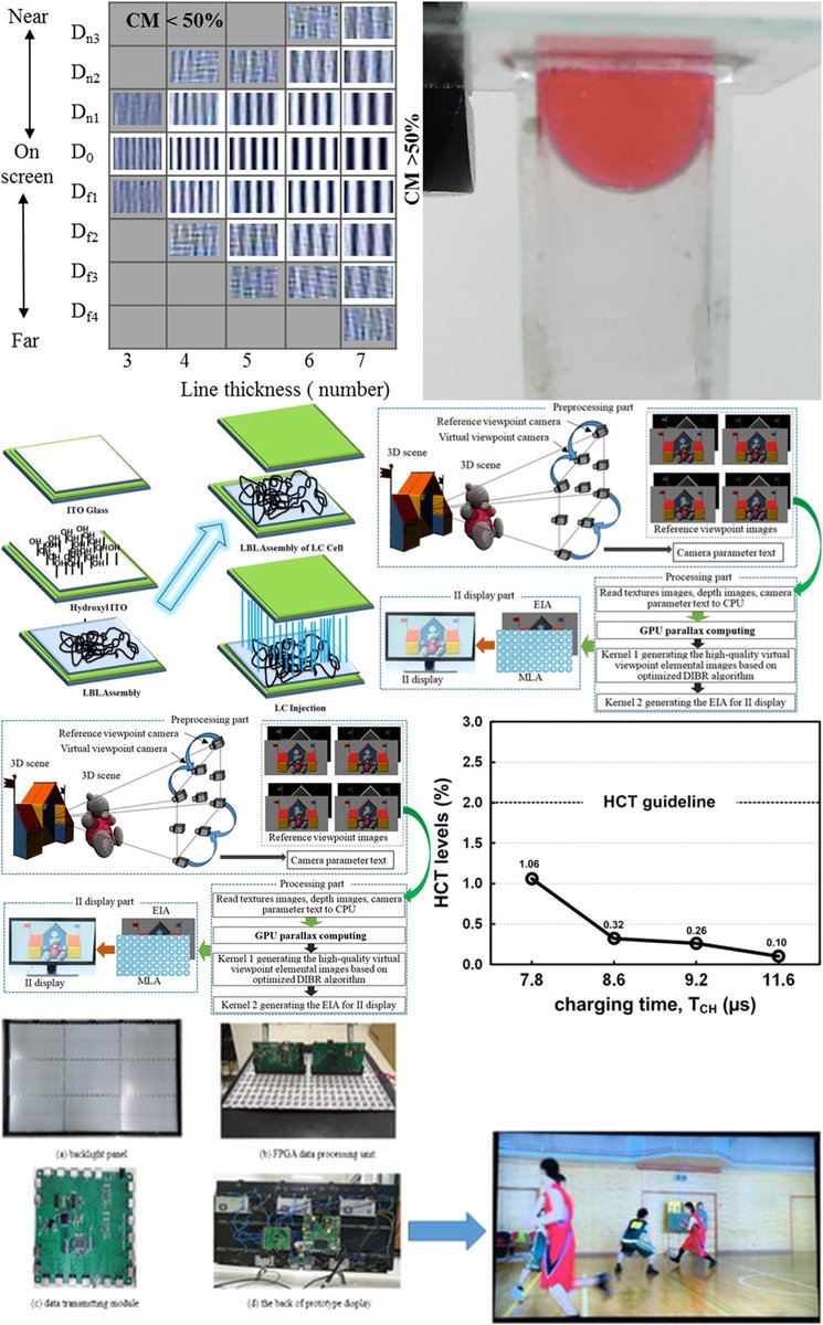 Herbert_De_Smet's tweet image. Issue 7 of  #JSOCINFDISP v26 was published on July 18th, more than a month ago. bit.ly/2MQfB5A
Issue 8 is being prepared and will arrive soon. It will be dedicated to the &apos;Best of 
#EuroDisplay2017&apos; papers.