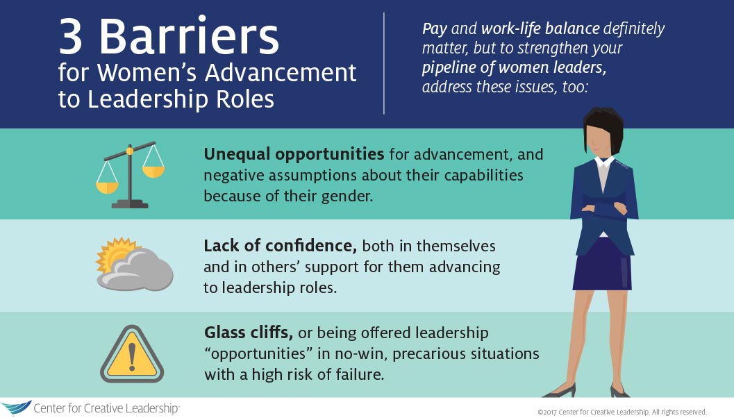 NFNV_ORG's tweet photo. #ThursdayThinkTanks. Did you know....
According to the Center for Creative Leadership, These are some of the 3 greatest barriers women face in advancing leadership roles. Can you suggest any other??? https://t.co/VwEuKev226