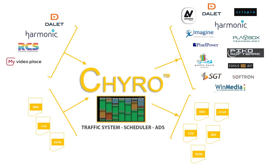 ChyroBroadcast's tweet photo. Visit us Hall3 - Hall 3 - 3.A54
@IBCshow - 14-18 September 2018 - RAI Amsterdam
#Broadcast #media #SaaS #Sofware
@ChyroBroadcast is part of @mediactivegroup https://t.co/KomfwEcdSN