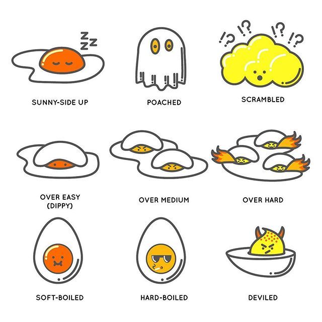 Как по английски будет яйцо