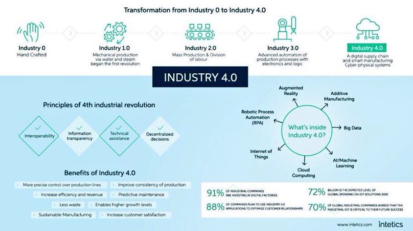 rpa industry 4.0